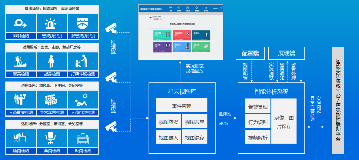云台镜头控制系统(转)